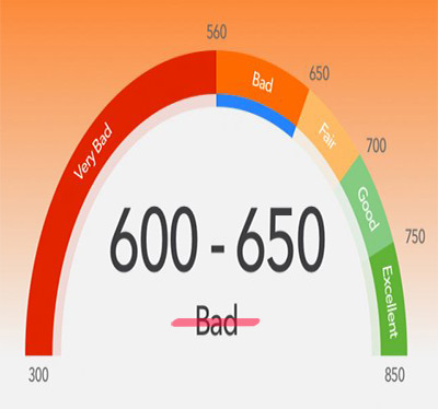 credit score